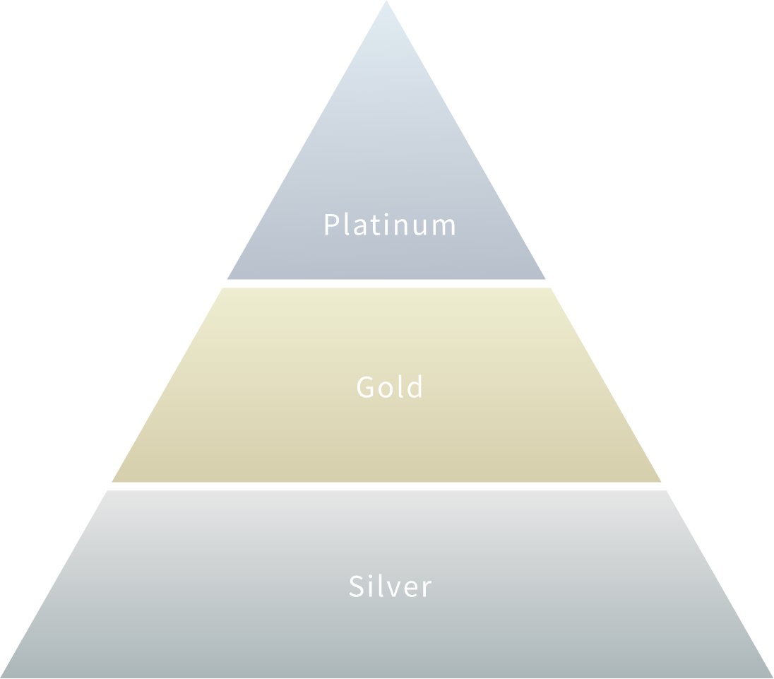 Platinum,Gold,Silver